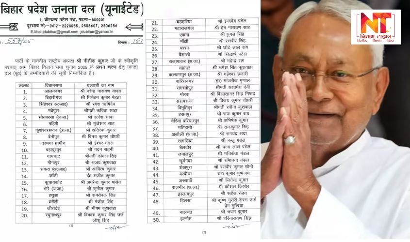 Bihar Election 2025