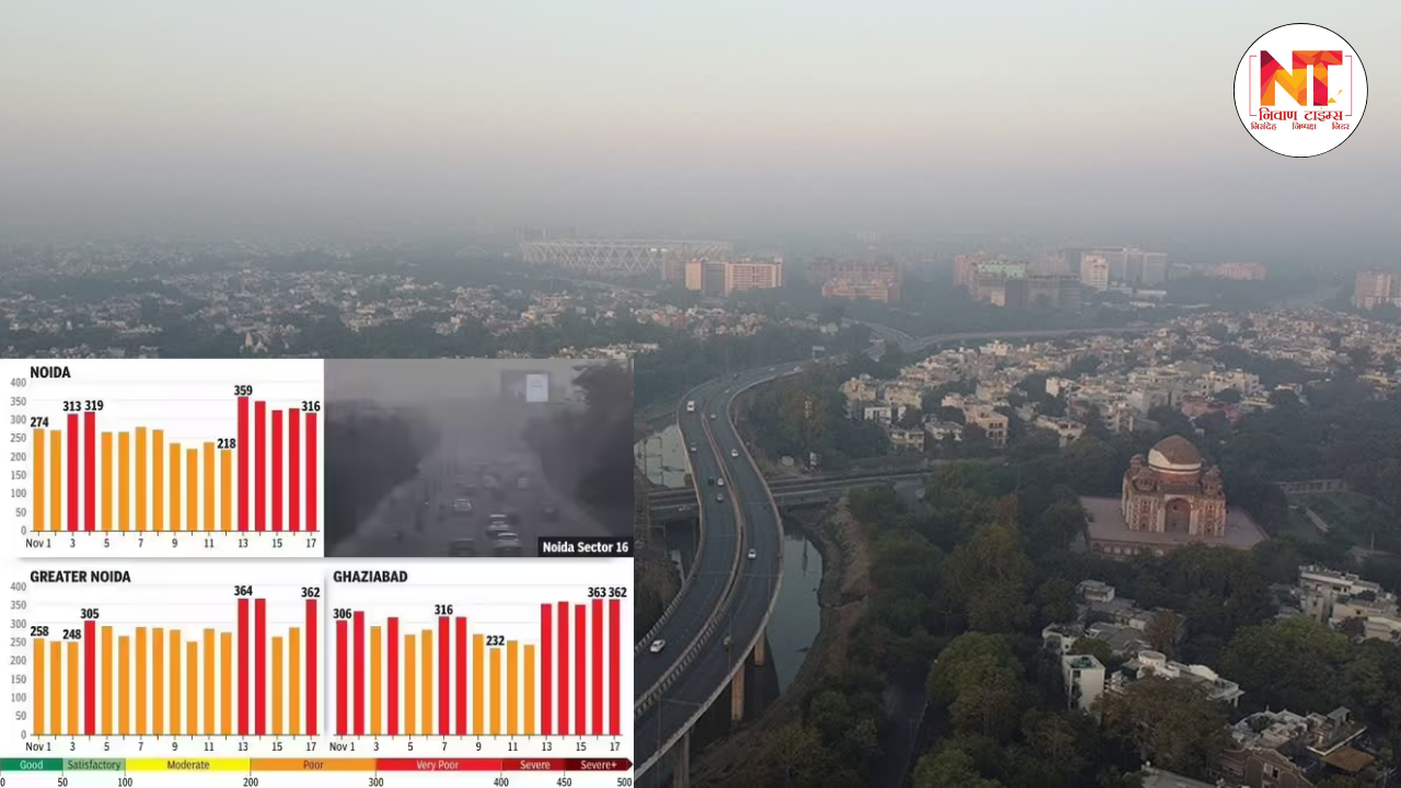 Noida AQI